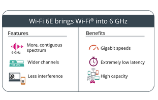 Ellisys Expands Wi-Fi 6E Coexistence Capabilities on Bluetooth Analysis Platform